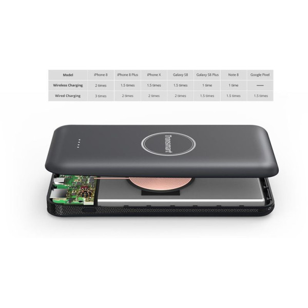 Портативная батарея Tronsmart WP01 AirAmp 8000mAh Hybrid Wireless Charging Power Bank
